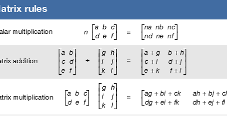 Programming in Mathematics or Algebra by a Simpler Name