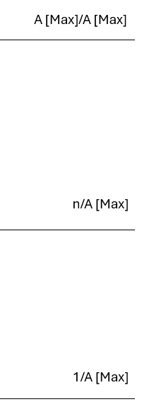 Quantum Scale Approximation