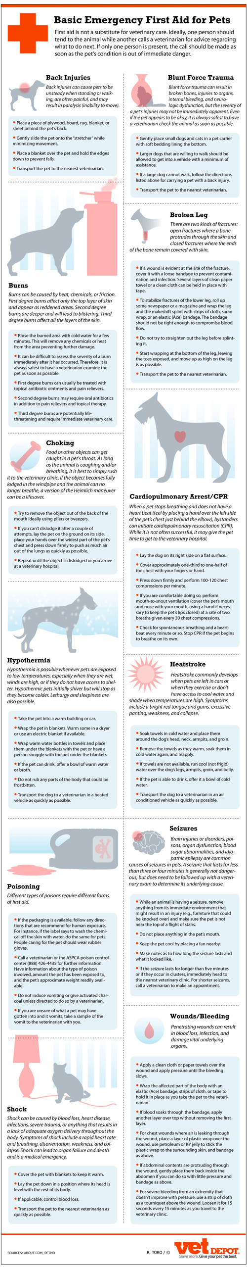source: vetdepot.com