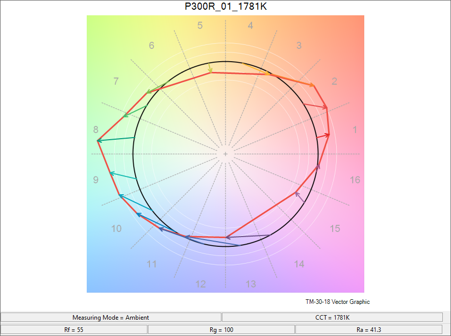 Godox P600R At 1800K 1% tm30