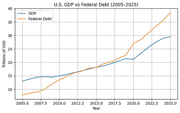 GDP vs Debt.png
