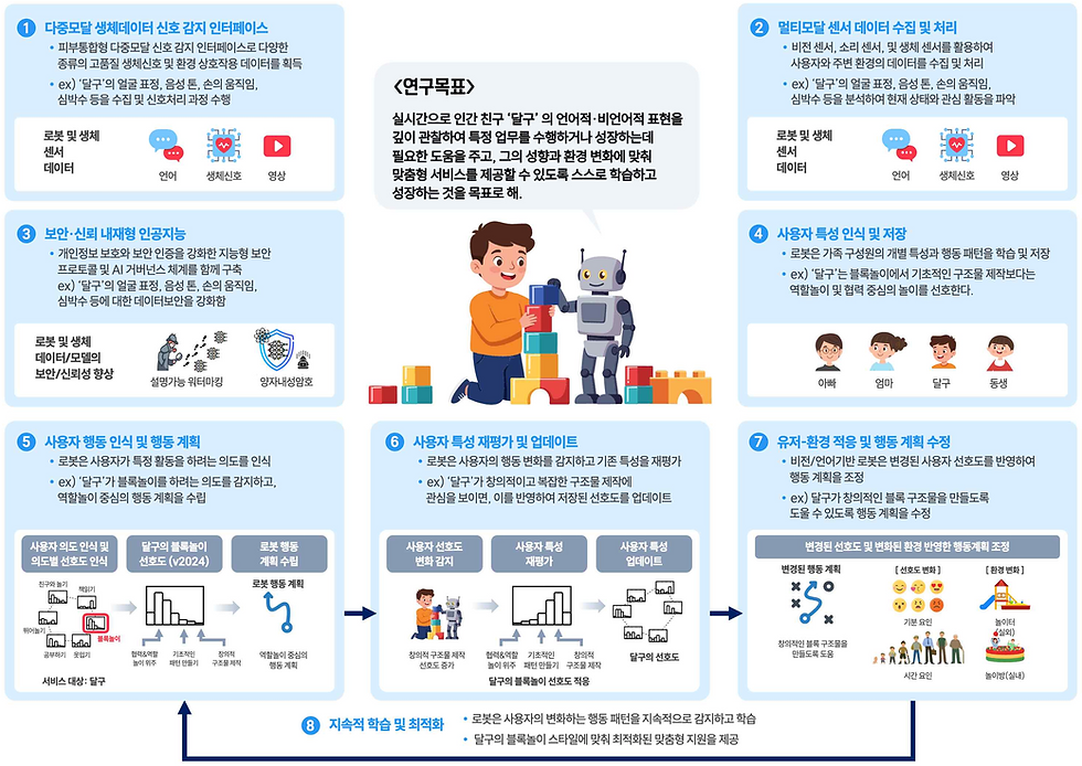 이노코어 그림.png