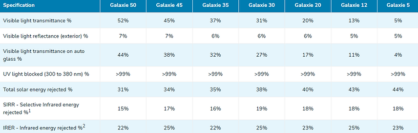 Galaxie spec card.png