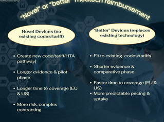 “Novel” or “better” medical devices: How reimbursement differs across the EU and US