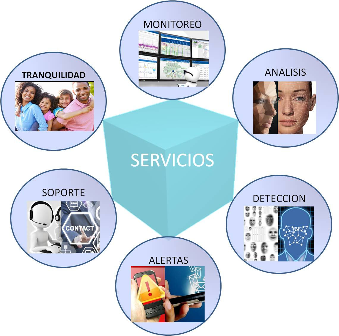 24 meses PLAN Guardian Básico Virtual