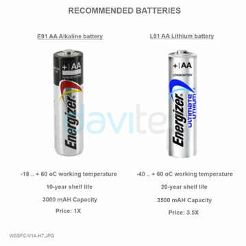 Sigfox Piezo-Electric 10kHz Vibration Sensor - WSSFC-V1A