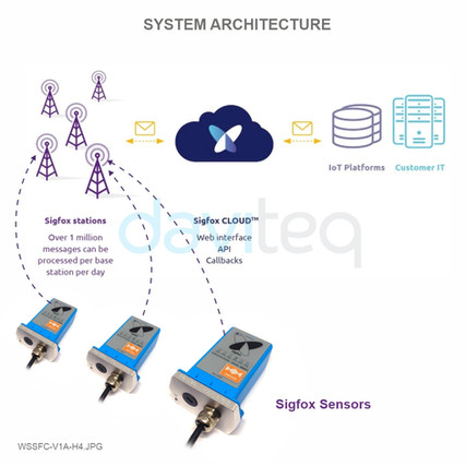 Sigfox Piezo-Electric 10kHz Vibration Sensor - WSSFC-V1A