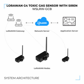 LoRaWAN G4 Toxic Gas Sensor with Siren for Industrial Safety - WSLRW-GCBG4