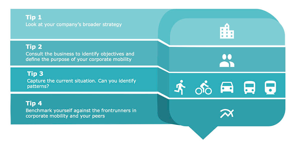 Kick-start change in your corporate mobility strategy visual