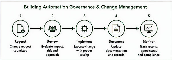 Building Automation Governance ss_edited