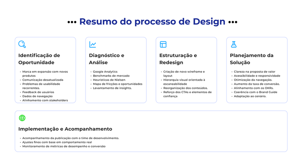 Projeto_Reestruturação Home Consignado01