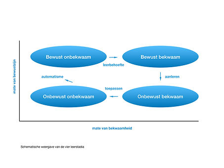 Maslow Leerfasen.001.jpeg