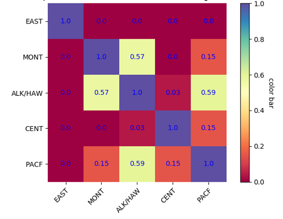 heatmap for t-tests of cancer rates betw