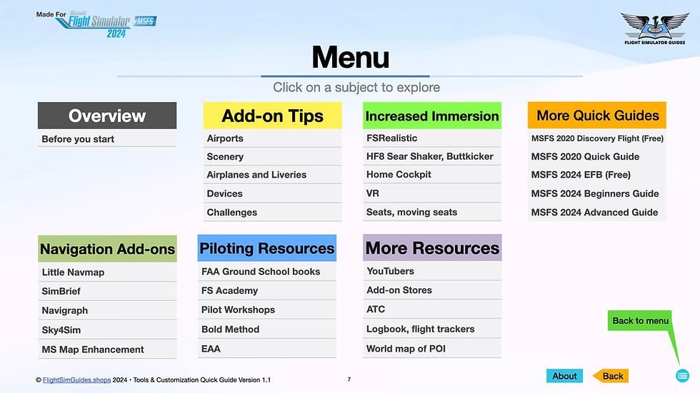Thumbnail: The menu image of the Tools and Customization Quick Guide shows the different topics the guide covers.