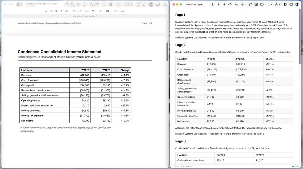 A table in a PDF shown in Preview on the left, and the same table rebuilt as a real table by TrimDown on the right, with the numbers in the same columns.