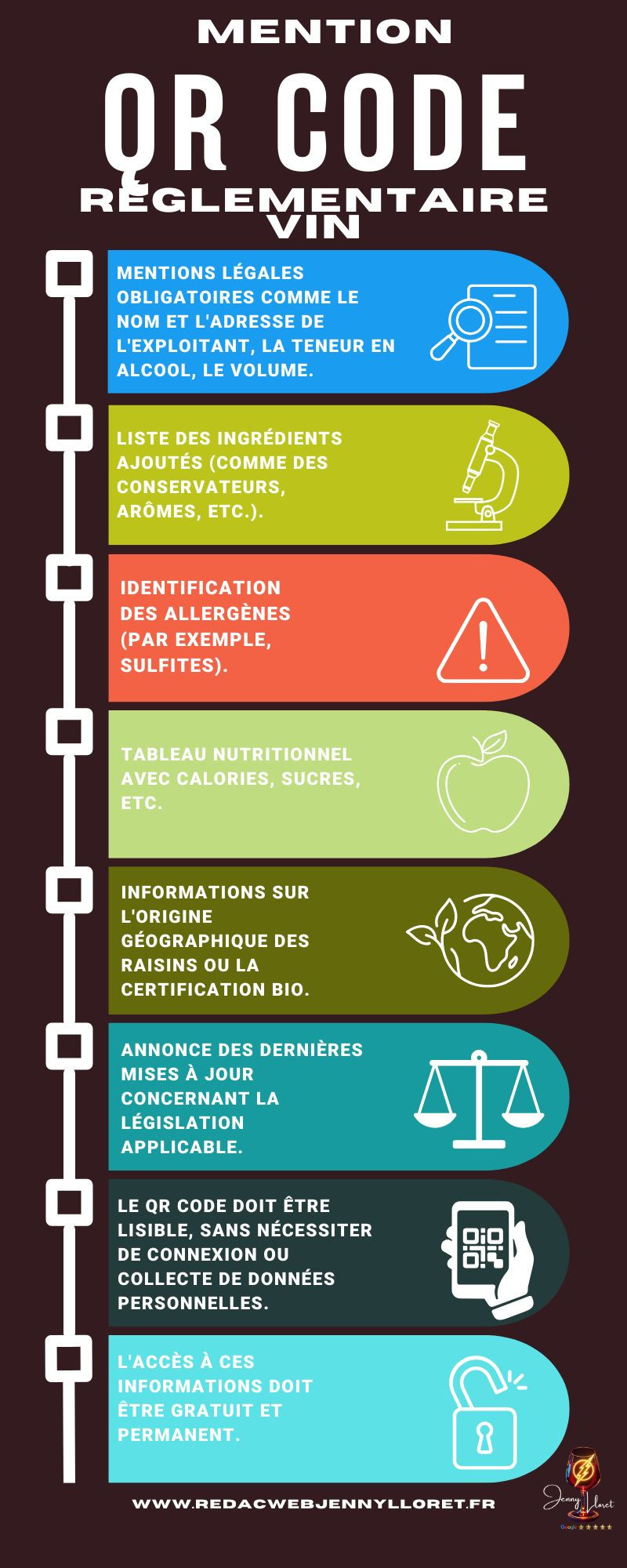 Mention QR Code réglementaire vin