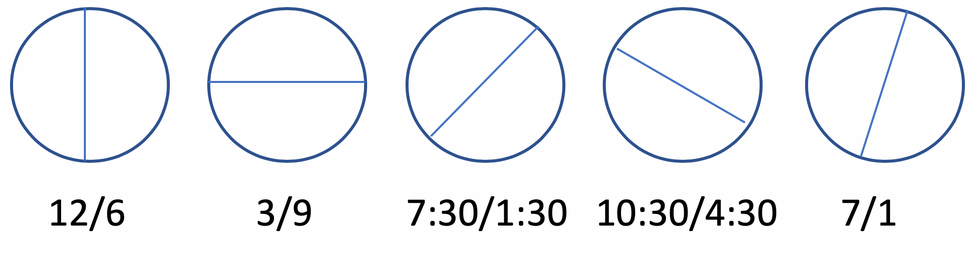 How To Read A Line In Drawing