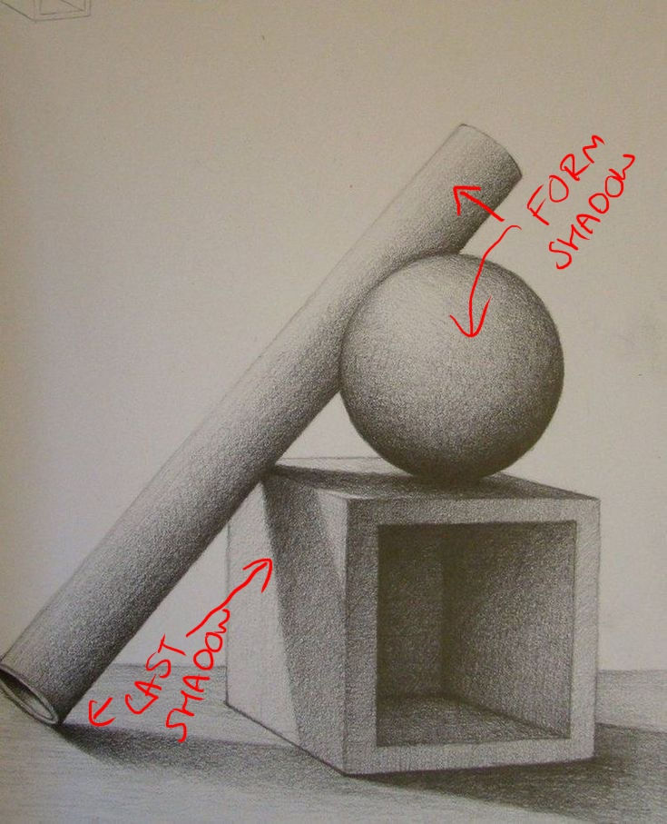 Cast Shadow Vs Form Shadow