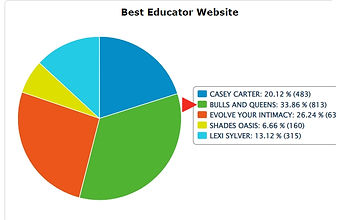 Best Educator Website