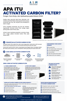 Apa Itu Activated Carbon Filter? Fungsi dan Cara Kerjanya