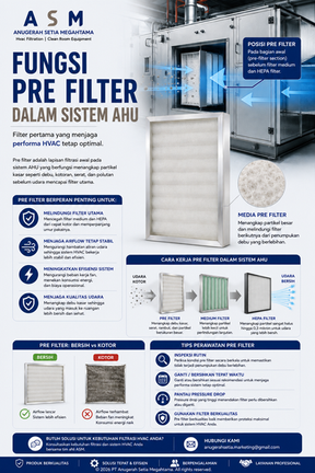 Fungsi Pre Filter dalam Sistem AHU