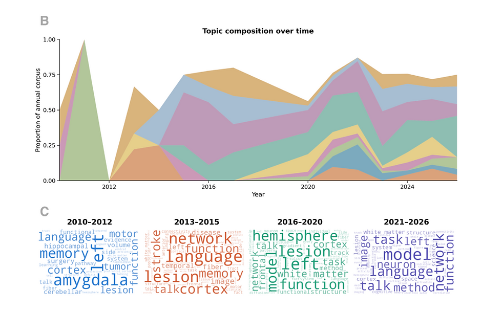Preprint: Neuroscience in Conversation