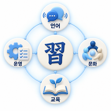 06-localization-habit-v1.png