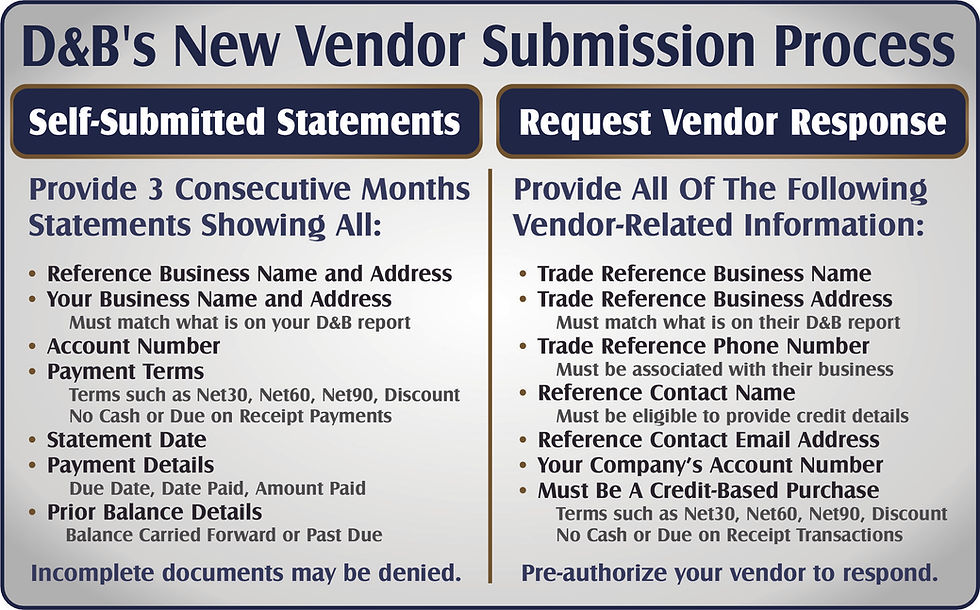 D&B's New Trade Reference Submission Process