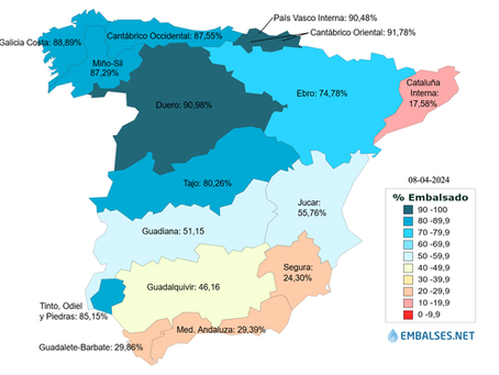 La trampa de los porcentajes: de los embalses a los medicamentos