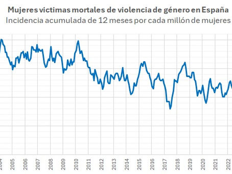 Un indicador para medir la incidencia de asesinatos machistas