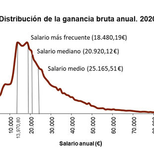 Estadística y manipulación: el uso engañoso de la media