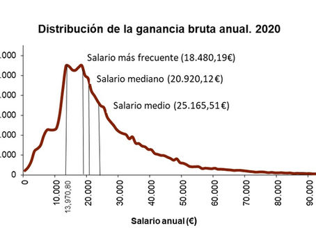 Estadística y manipulación: el uso engañoso de la media