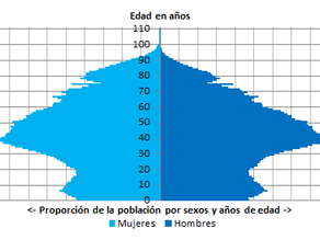 La población mundial: ¿crecimiento apocalíptico o signos de esperanza?