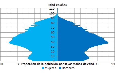 La población mundial: ¿crecimiento apocalíptico o signos de esperanza?