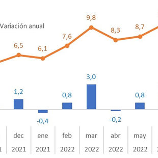La correcta interpretación de los datos de inflación