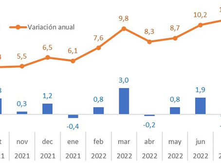 La correcta interpretación de los datos de inflación