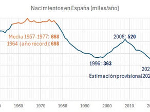 La dictadura del baby boom