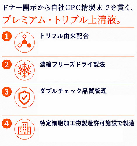 4つのポイントのイメージ画像