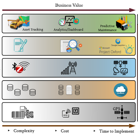 IIoT and Me (Part 3)
