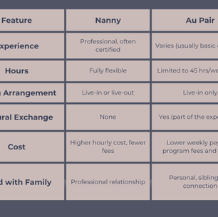 Nanny vs. Au Pair