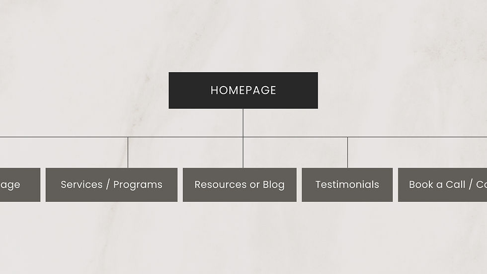 Discover the best website structure for tradies, coaches and health professionals in 2026.
