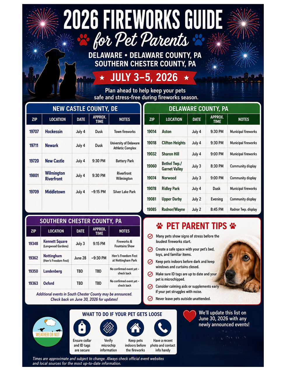 2026 Fireworks Guide for Pet Parents in Delaware & Southeastern Pennsylvania