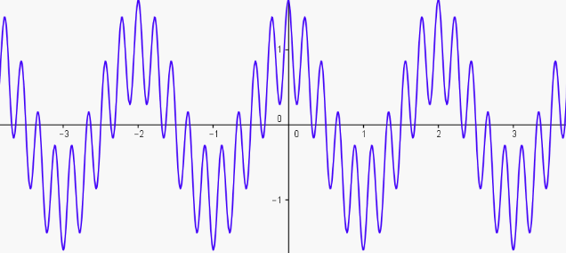 Sine on Sine - One major frequency and displacement sine wave with a minor frequency and displacement sine wave on top