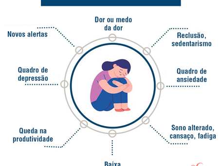 Ciclo da Dor