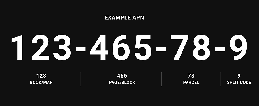 Graphic showing how to read an example APN with labels for each number
