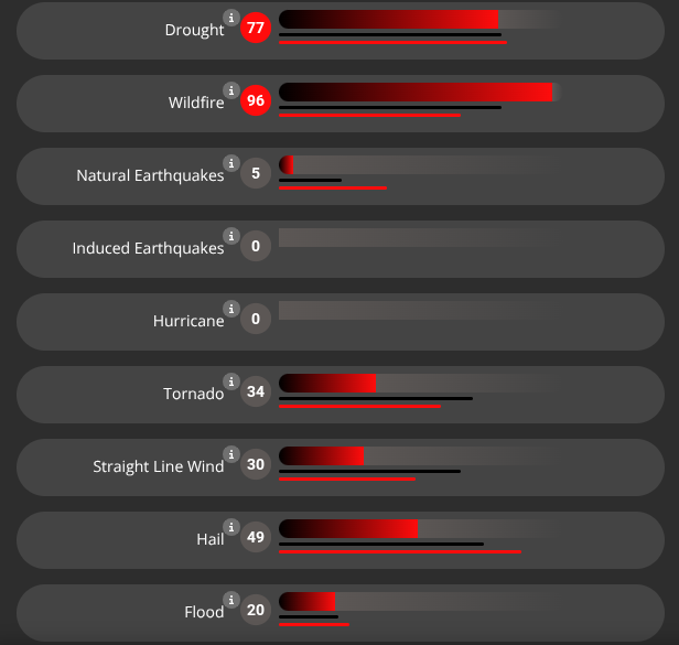 Natural Disaster Risk Index Scores Screenshot from LandApp