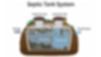 Diagram showing a septic tank system and how it works