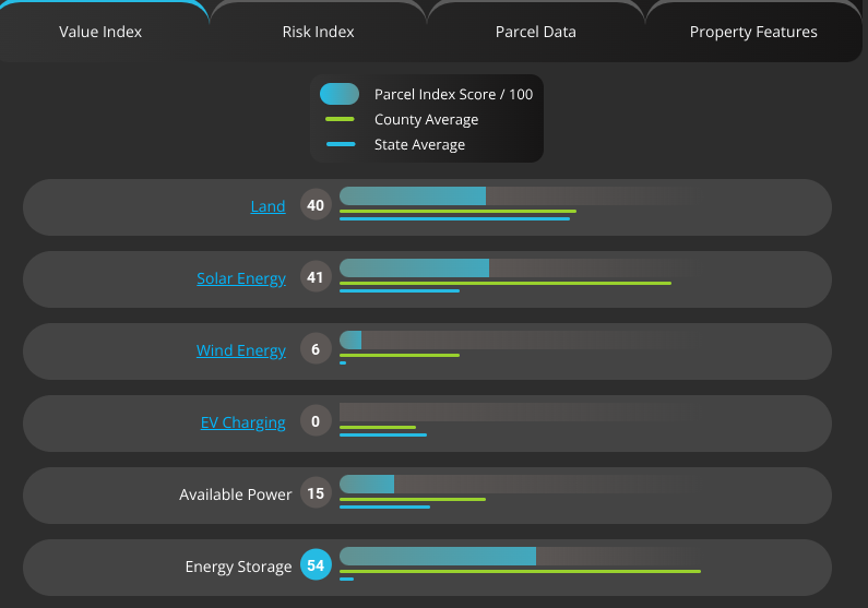 Screenshot of LandGate's property value index score