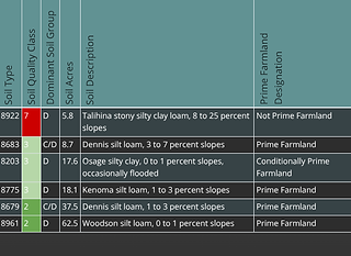 Screenshot of soil Data from landApp