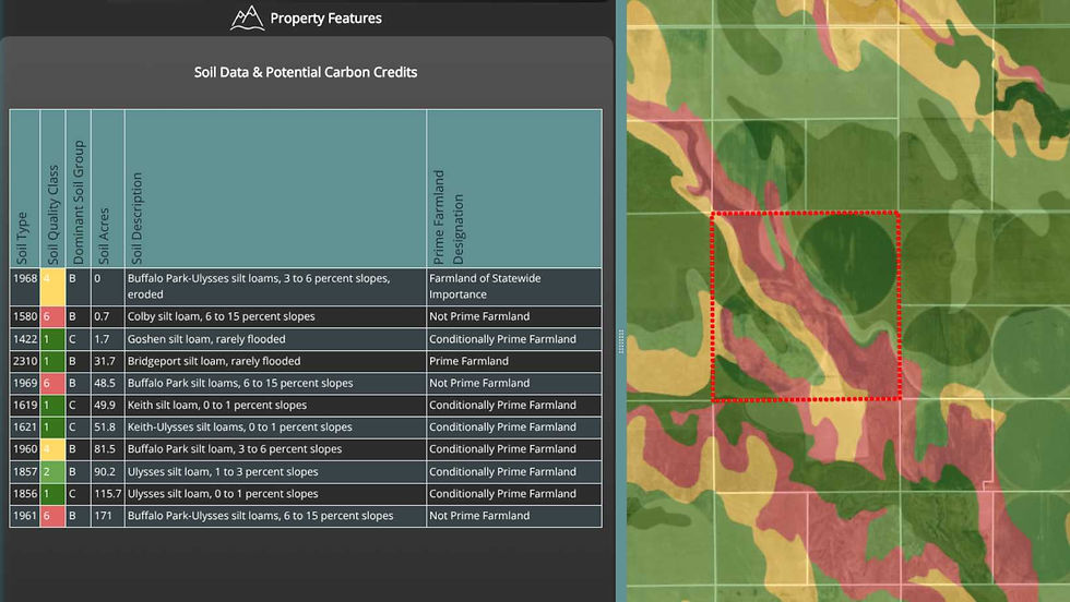 Screenshot of LandApp's soil Data for a parcel showing soil types and soil quality